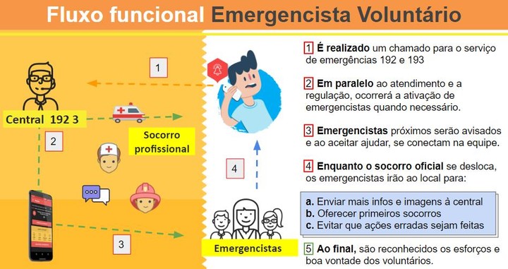 divoem - Plataforma para emergencistas voluntários screenshot image 6_Popularmodapk.com