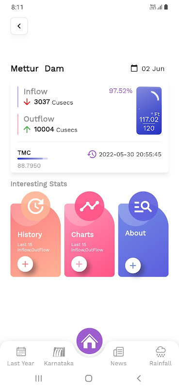 Mettur and Bhavanisagar Dam screenshot image 5_Popularmodapk.com