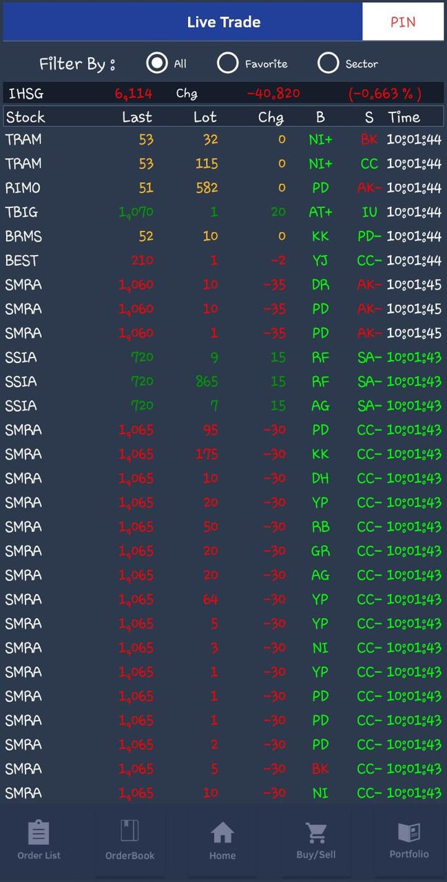 CGS-CIMB iTrade screenshot image 3_Popularmodapk.com