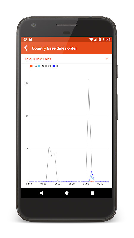 Magemob Admin Mobile App screenshot image 10_Popularmodapk.com