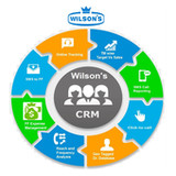 Wilson's CRM Planner2.1.3_rowtechapk.com
