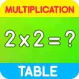 Multiplication tables 1 to 10029_08_2024_rowtechapk.com
