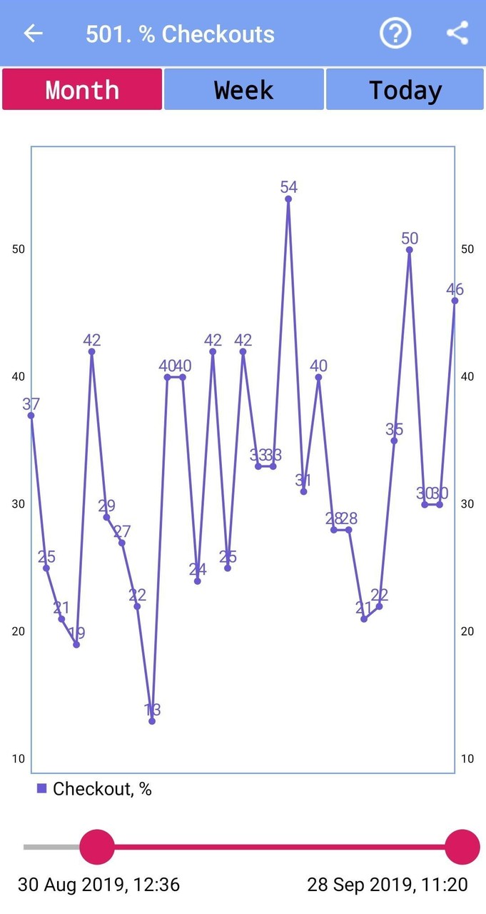 Darts Calculator screenshot image 3_Popularmodapk.com