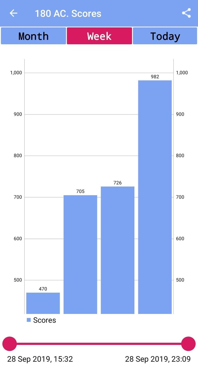Darts Calculator screenshot image 5_Popularmodapk.com