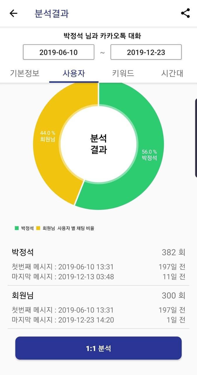 카카오 분석기 screenshot image 5_Popularmodapk.com