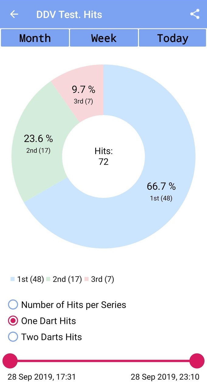 Darts Calculator screenshot image 7_Popularmodapk.com