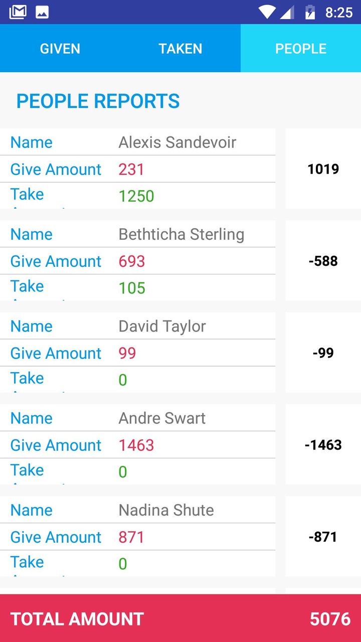 Debtors and Creditors screenshot image 4_Popularmodapk.com