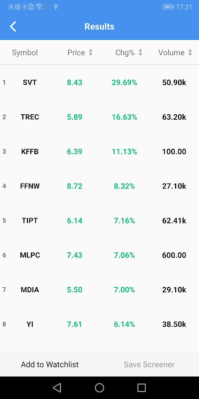 Kuahoo stock - Free Penny Stock Screener & Alert screenshot image 11_Popularmodapk.com