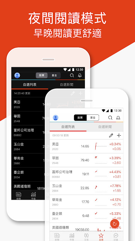 鉅亨財經新聞 screenshot image 7_Popularmodapk.com