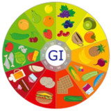 Keto Diet and GI2.74_rowtechapk.com