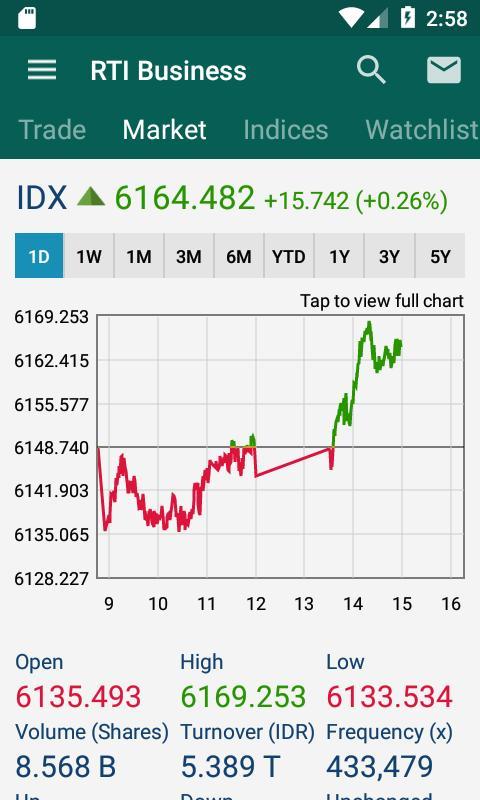 RTI Business screenshot image 26_Popularmodapk.com