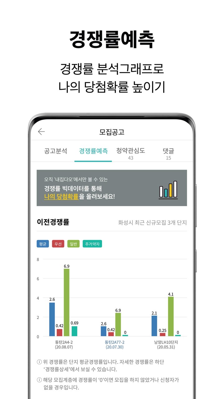 내집다오 - 임대주택 청약정보 필수앱 screenshot image 9_Popularmodapk.com
