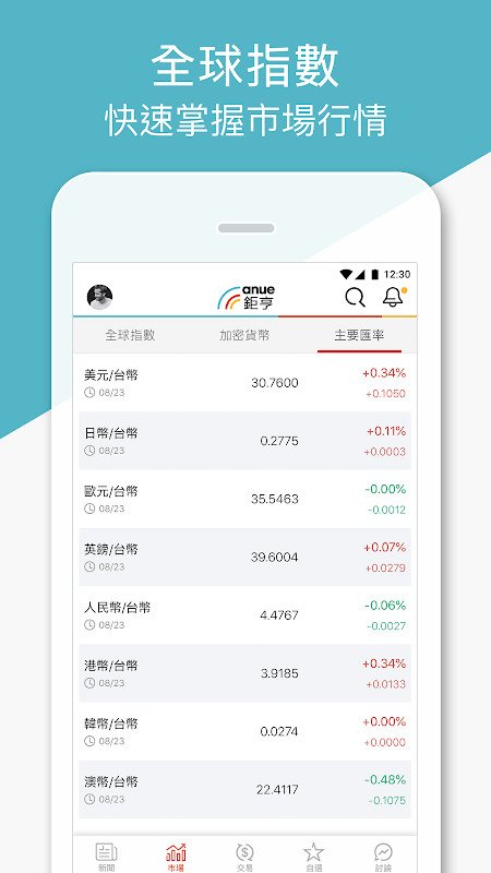 鉅亨財經新聞 screenshot image 8_Popularmodapk.com