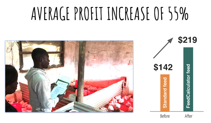 Feed Calculator screenshot image 7_Popularmodapk.com