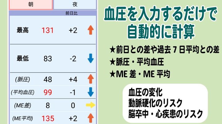 血圧のーと screenshot image 8_Popularmodapk.com