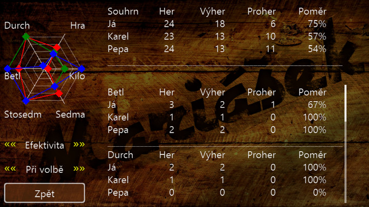 Mariášek screenshot image 10_Popularmodapk.com