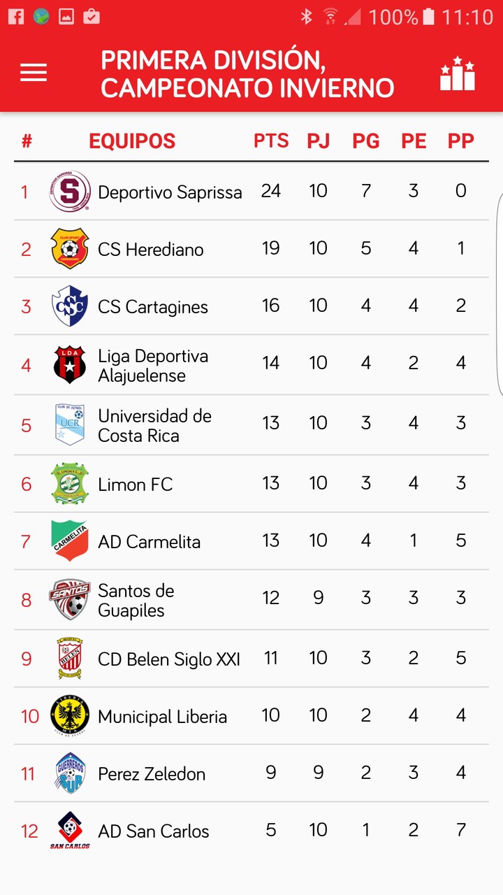 CS Herediano screenshot image 6_Popularmodapk.com