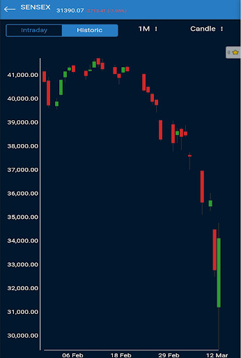 LEAP By Acumen screenshot image 5_Popularmodapk.com