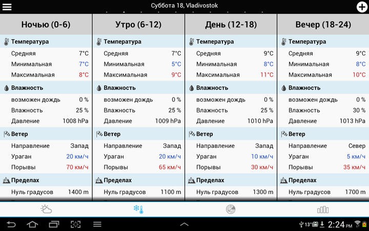 Weather for Russia screenshot image 1_Popularmodapk.com