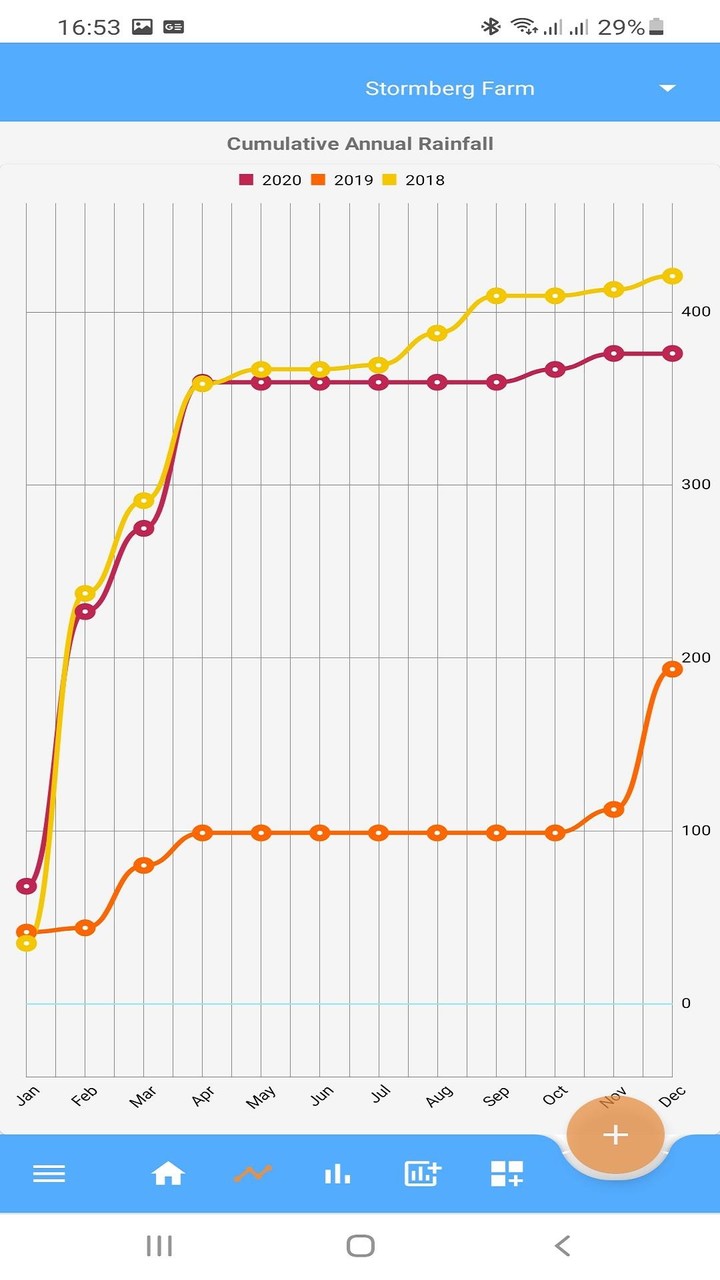 Rain Recorder screenshot image 3_Popularmodapk.com