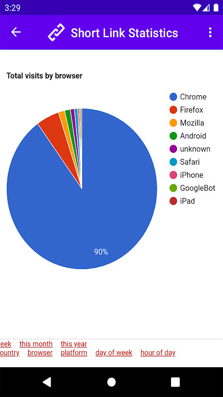 Short Link - URL Shortener screenshot image 4_Popularmodapk.com