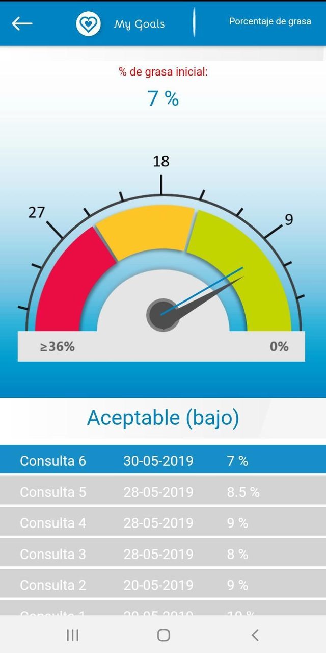 MyBeWell screenshot image 7_Popularmodapk.com